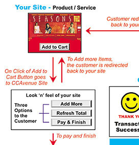 CCAvenue Shopping Cart Interface