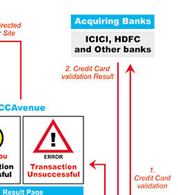 CCAvenue Shopping Cart Interface