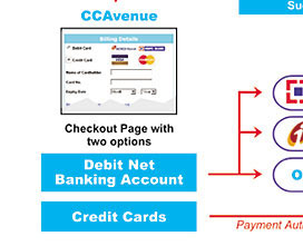 CCAvenue Shopping Cart Interface
